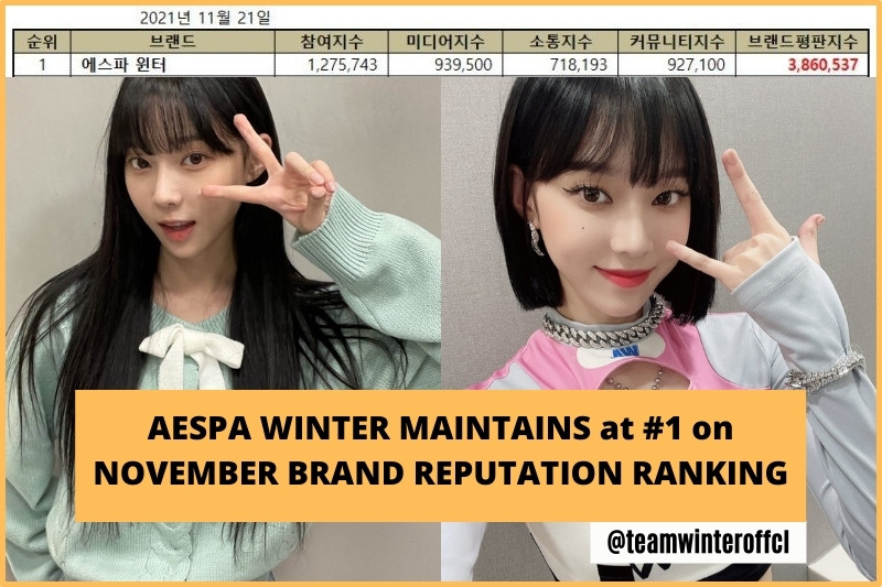 aespa Winter maintains at #1 on November's Brand Reputation Ranking